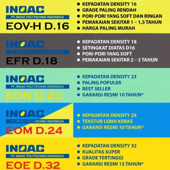 Density Kasur Busa